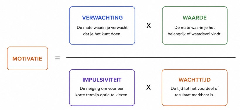Temporal Motivation Theory van Pierce Steel: verwachting, waarde, tijd en impulsiviteit